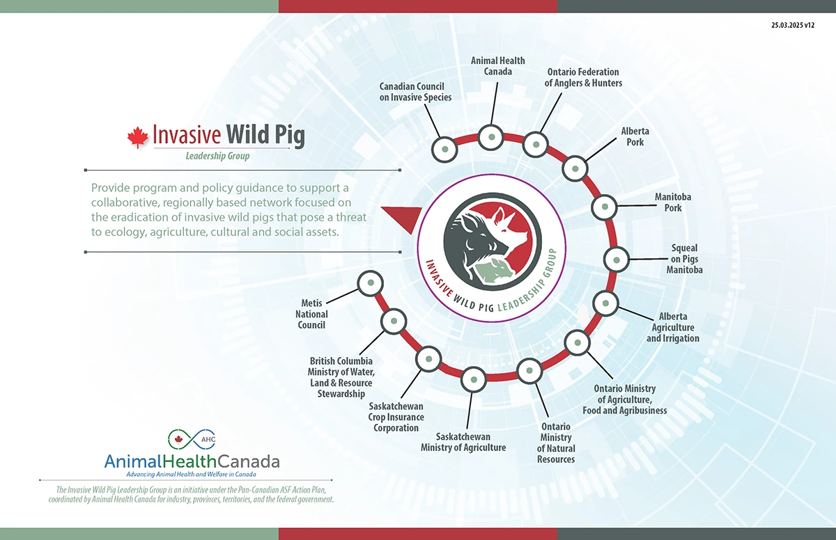 Invasive Wild Pig network Map. See link below for accessible version.